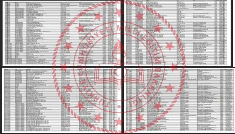 2025 LGS Taban Puanları ve Başarılı Sıralamaları Neler?